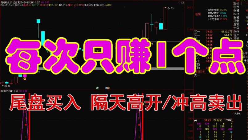 今选【每次只赚1个点】主图+副图+选股指标，尾盘选股买入，隔天高开冲高卖出，不求暴利，只求细水长流！