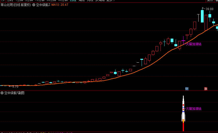 分享个付费的【空中续航】主图+副图+选股指标，主升启动空中加油形态，加满油才能飞的更高更远！