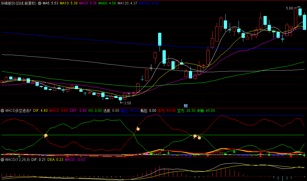 原创作品【MACD多空进击】副图/选股指标，出现向上金手指，是多头进击信号！
