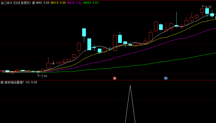 【首板缩倍量模型】副图+选股指标，曾抓连板妖股东方精工，经典量化原理编写！