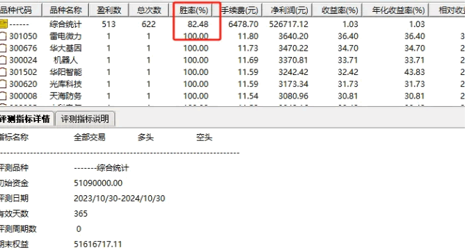 通达信【右侧过阳上涨】副图+选股指标，超短线右侧交易，持股二天，胜率82.48%，无未来！