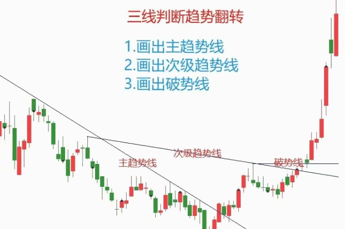 最近超火的【缠论中枢】修改版指标，跳空中枢和突破中枢的关注位置，判断后期走势强弱！