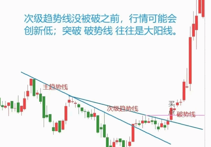 最近超火的【缠论中枢】修改版指标，跳空中枢和突破中枢的关注位置，判断后期走势强弱！