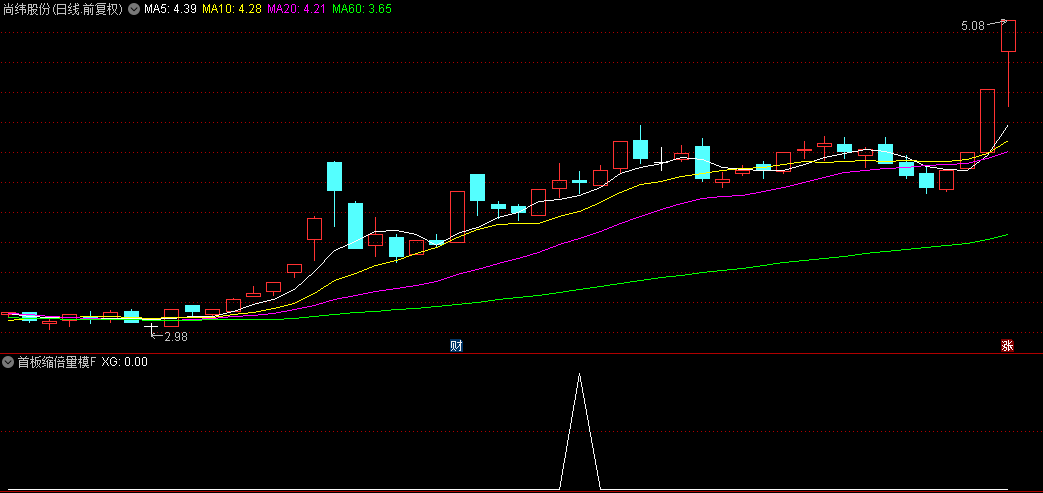【首板缩倍量模型】副图+选股指标，曾抓连板妖股东方精工，经典量化原理编写！