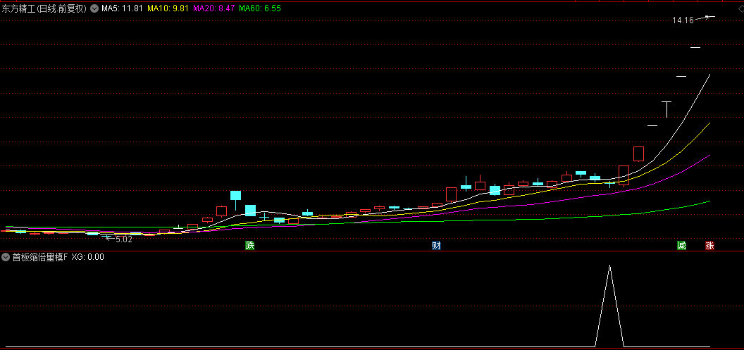 【首板缩倍量模型】副图+选股指标，曾抓连板妖股东方精工，经典量化原理编写！