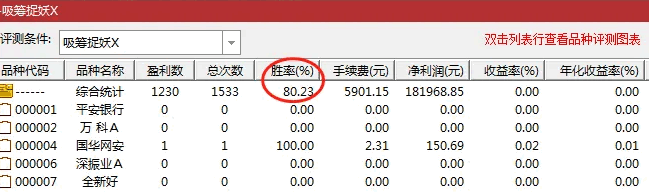  通达信【吸筹捉妖】副图与选股指标，精进信号算法，抄底捕捉市场潜力股！