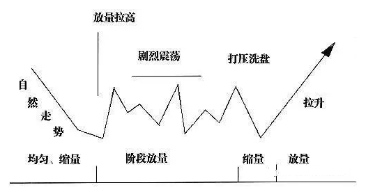 通达信【主力控盘拉升】副图指标，揭示主力操盘的意图，挖掘捕捉控盘庄股！