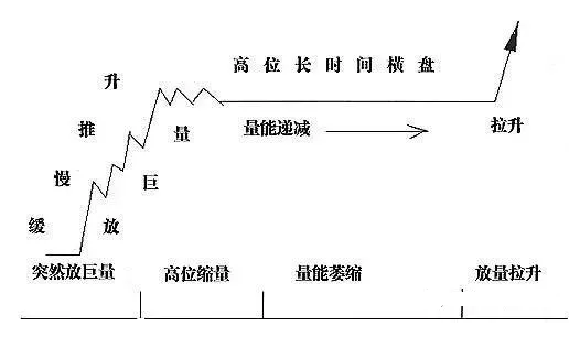 通达信【主力控盘拉升】副图指标，揭示主力操盘的意图，挖掘捕捉控盘庄股！