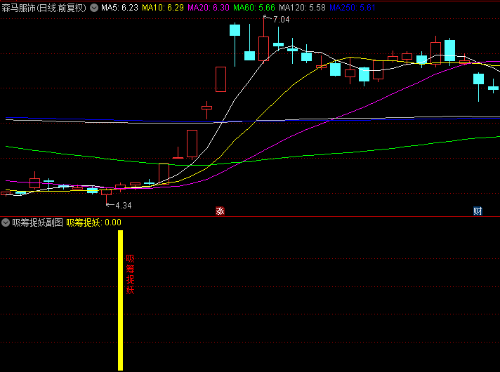  通达信【吸筹捉妖】副图与选股指标，精进信号算法，抄底捕捉市场潜力股！
