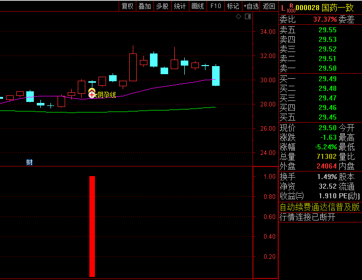 【阴孕线精准伏击】主图+副图+选股指标，超短线回调买入，抢在主力启动前布局！