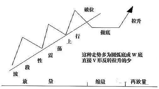 通达信【主力控盘拉升】副图指标，揭示主力操盘的意图，挖掘捕捉控盘庄股！