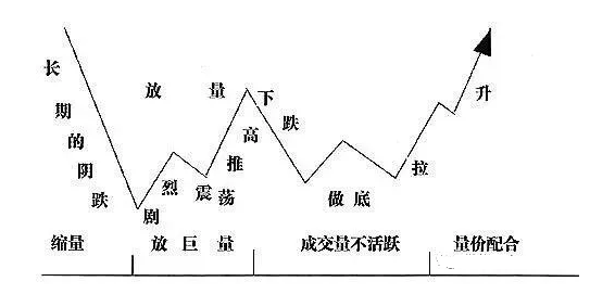 通达信【主力控盘拉升】副图指标，揭示主力操盘的意图，挖掘捕捉控盘庄股！