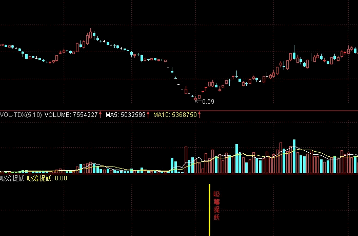  通达信【吸筹捉妖】副图与选股指标，精进信号算法，抄底捕捉市场潜力股！