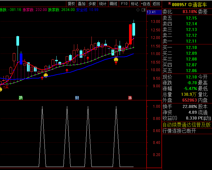 通达信【凌波微步】主图+副图+选股指标，多头大于空头趋势，做趋势主升浪胜率超高！