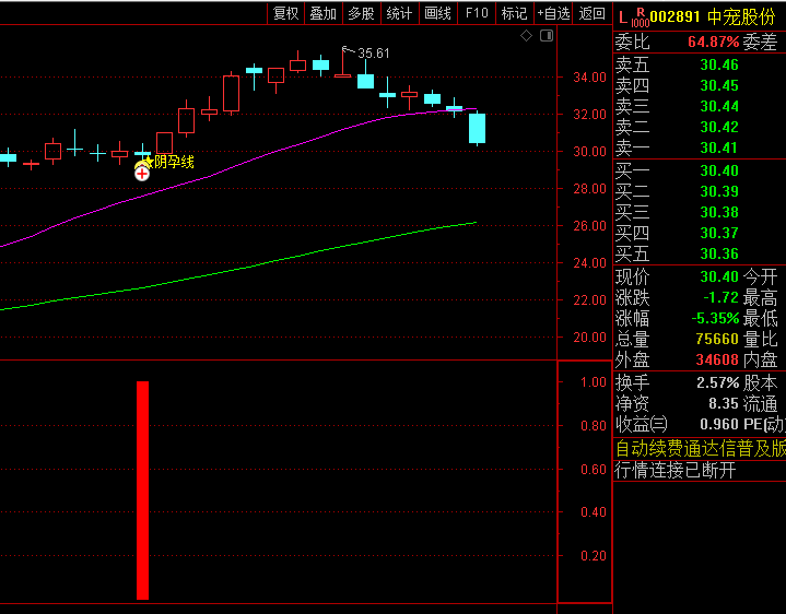 【阴孕线精准伏击】主图+副图+选股指标，超短线回调买入，抢在主力启动前布局！