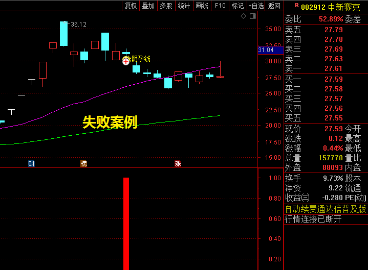 【阴孕线精准伏击】主图+副图+选股指标，超短线回调买入，抢在主力启动前布局！