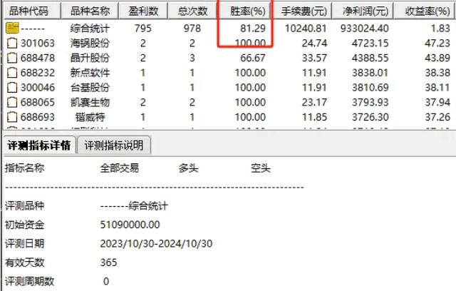 通达信【阳升短线得利】副图与选股指标，牛市中展现出非凡套利能力，持有2天胜率81.29%