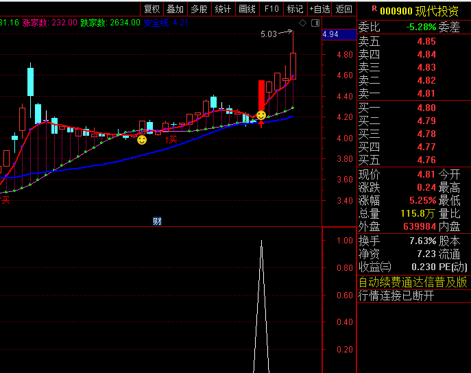 通达信【凌波微步】主图+副图+选股指标，多头大于空头趋势，做趋势主升浪胜率超高！