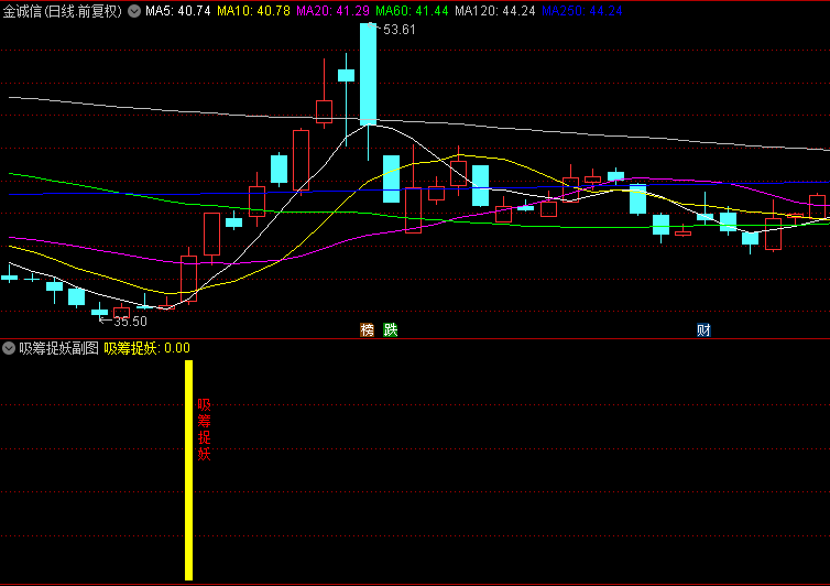  通达信【吸筹捉妖】副图与选股指标，精进信号算法，抄底捕捉市场潜力股！