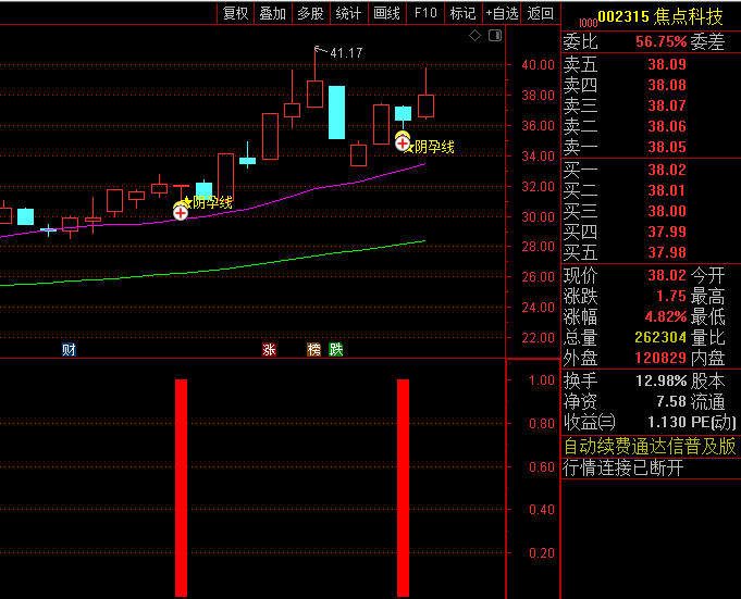 【阴孕线精准伏击】主图+副图+选股指标，超短线回调买入，抢在主力启动前布局！