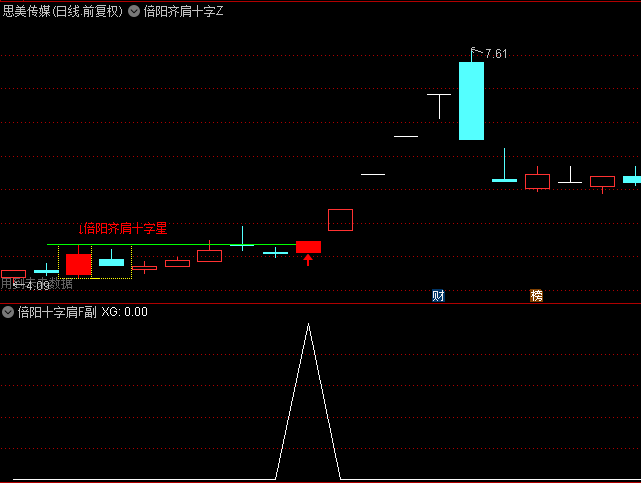 金钻【倍阳齐肩十字星战法】主图+副图+选股指标，附优化版，主力资金加速突破，妖股孕育一触即发！