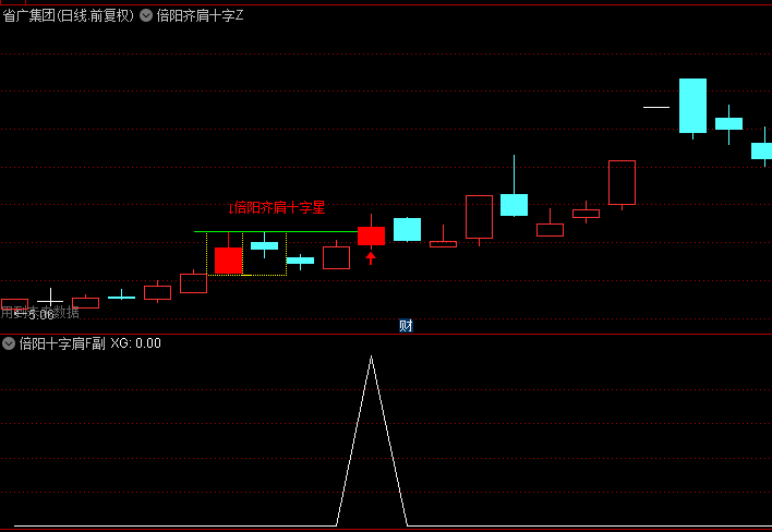金钻【倍阳齐肩十字星战法】主图+副图+选股指标，附优化版，主力资金加速突破，妖股孕育一触即发！