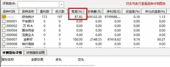 金钻【倍阳齐肩十字星战法】主图+副图+选股指标，附优化版，主力资金加速突破，妖股孕育一触即发！