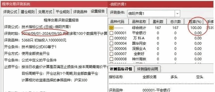 金钻【倍阳齐肩十字星战法】主图+副图+选股指标，附优化版，主力资金加速突破，妖股孕育一触即发！