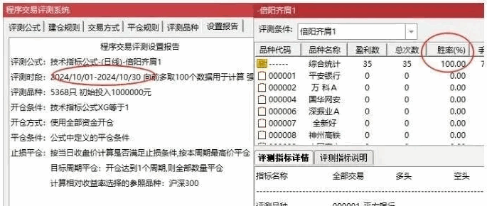 金钻【倍阳齐肩十字星战法】主图+副图+选股指标，附优化版，主力资金加速突破，妖股孕育一触即发！