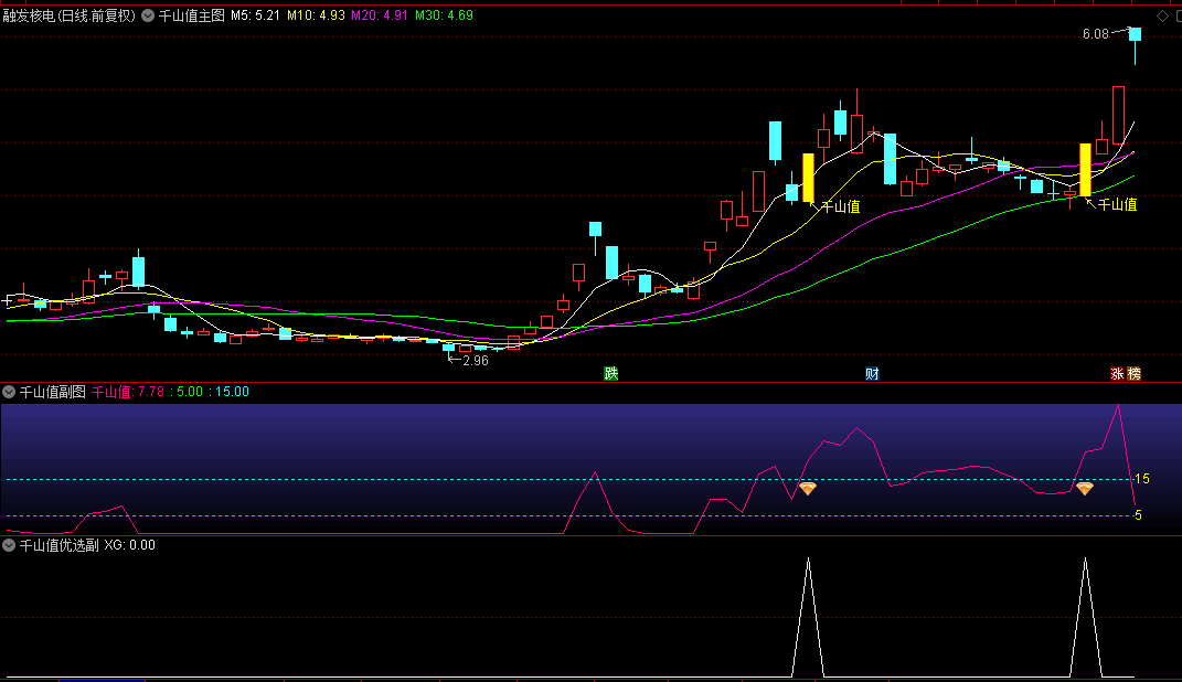 通达信【千山值优选版】主图+副图+选股指标，捕大牛，判断股票做多走强的信号！