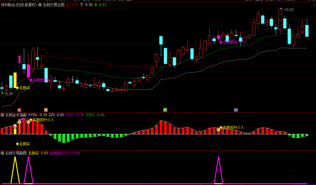 【右侧交易回升介入】主图+副图+选股指标，追涨+低吸主升浪思路，捕捉已形成趋势后的交易机会！