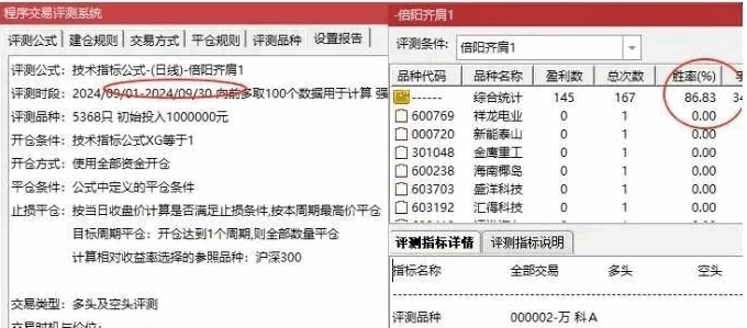 金钻【倍阳齐肩十字星战法】主图+副图+选股指标，附优化版，主力资金加速突破，妖股孕育一触即发！