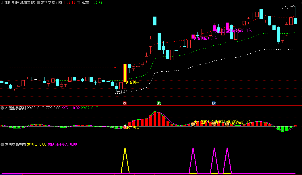 【右侧交易回升介入】主图+副图+选股指标，追涨+低吸主升浪思路，捕捉已形成趋势后的交易机会！