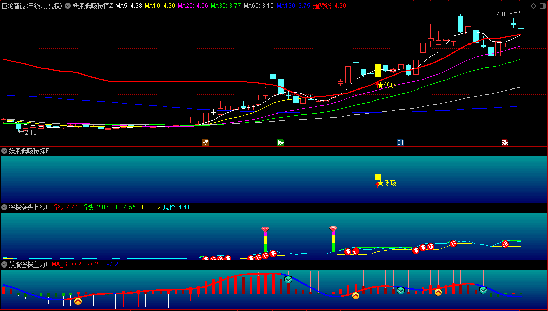 某电商平台的【妖股低吸秘探】套装指标，原价398的高价套装，追踪上涨潜力妖股！