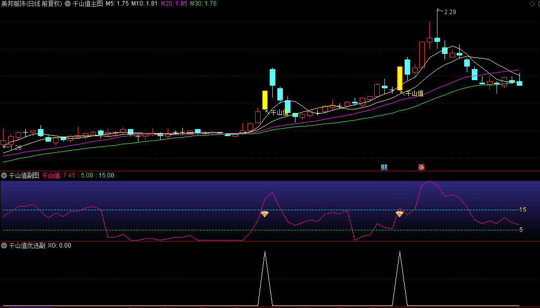 通达信【千山值优选版】主图+副图+选股指标，捕大牛，判断股票做多走强的信号！