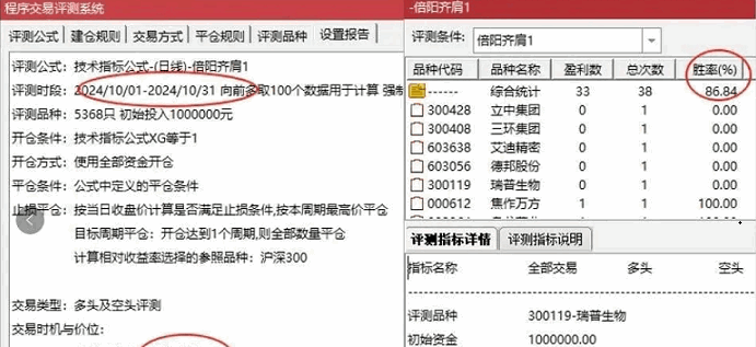 金钻【倍阳齐肩十字星战法】主图+副图+选股指标，附优化版，主力资金加速突破，妖股孕育一触即发！