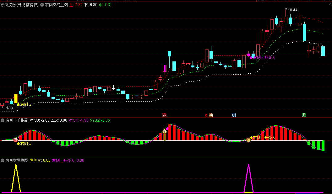 【右侧交易回升介入】主图+副图+选股指标，追涨+低吸主升浪思路，捕捉已形成趋势后的交易机会！