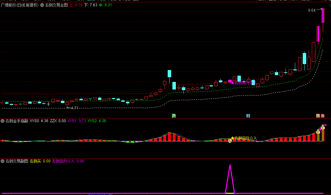 【右侧交易回升介入】主图+副图+选股指标，追涨+低吸主升浪思路，捕捉已形成趋势后的交易机会！