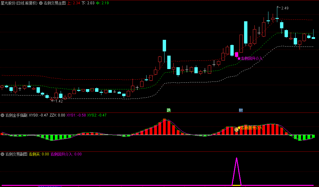 【右侧交易回升介入】主图+副图+选股指标，追涨+低吸主升浪思路，捕捉已形成趋势后的交易机会！