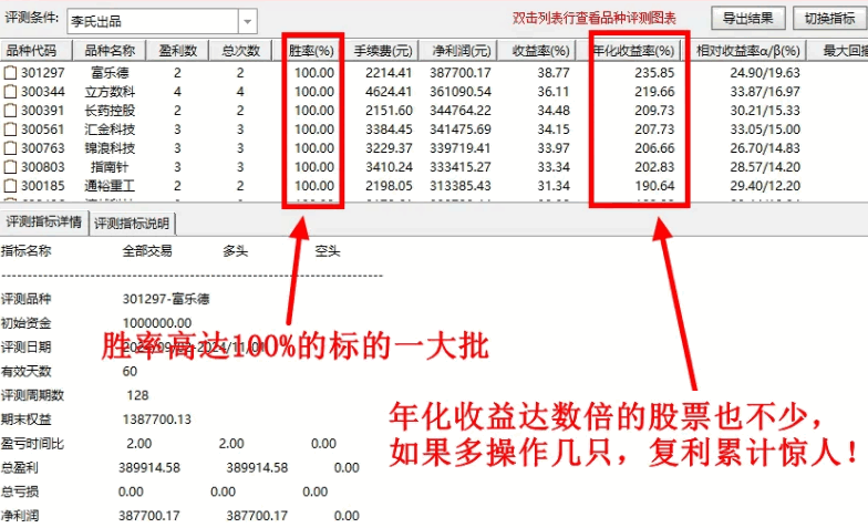 原创【后羿神箭】主图+副图+选股指标源码，吃尽波段涨幅，累计复利轻松翻倍！