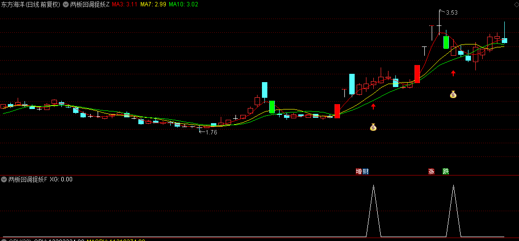 【两板回调捉妖】主图+副图+选股指标，主升回调抄底模型指标，回调再次拉升！