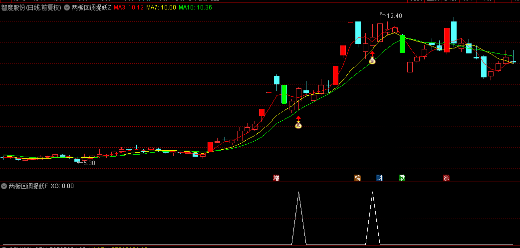 【两板回调捉妖】主图+副图+选股指标，主升回调抄底模型指标，回调再次拉升！