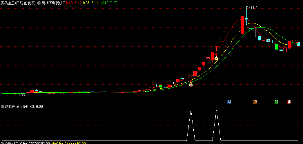 【两板回调捉妖】主图+副图+选股指标，主升回调抄底模型指标，回调再次拉升！