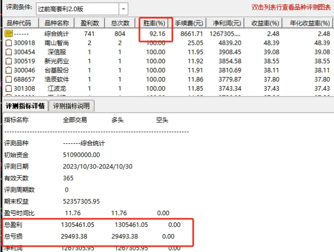 通达信【过前高套利V2】副图+选股指标，牛市专属套利工具，超短线持有2天，胜率92%！