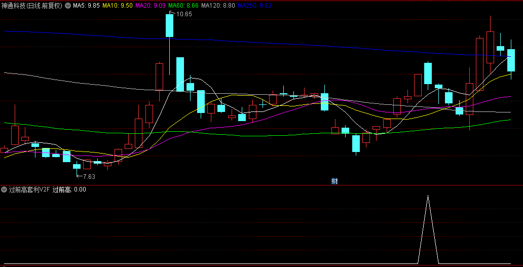 通达信【过前高套利V2】副图+选股指标，牛市专属套利工具，超短线持有2天，胜率92%！