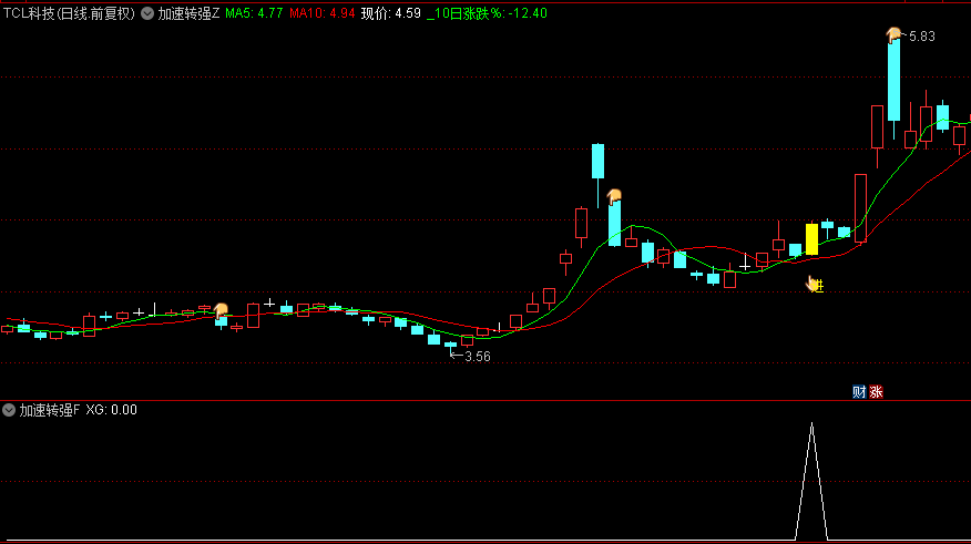 【加速转强】主图+副图+选股指标，短线抓涨停战法，弱转强，加速起飞！