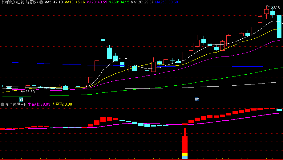 通达信精选【淘金波段王】副图+选股指标，趋势起涨擒大牛，上升趋势中的确定反弹！