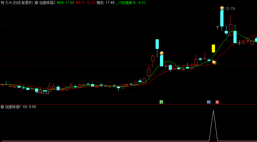 【加速转强】主图+副图+选股指标，短线抓涨停战法，弱转强，加速起飞！