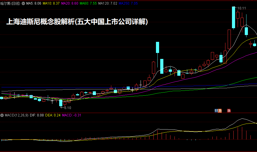 上海迪斯尼概念股解析(五大中国上市公司详解)