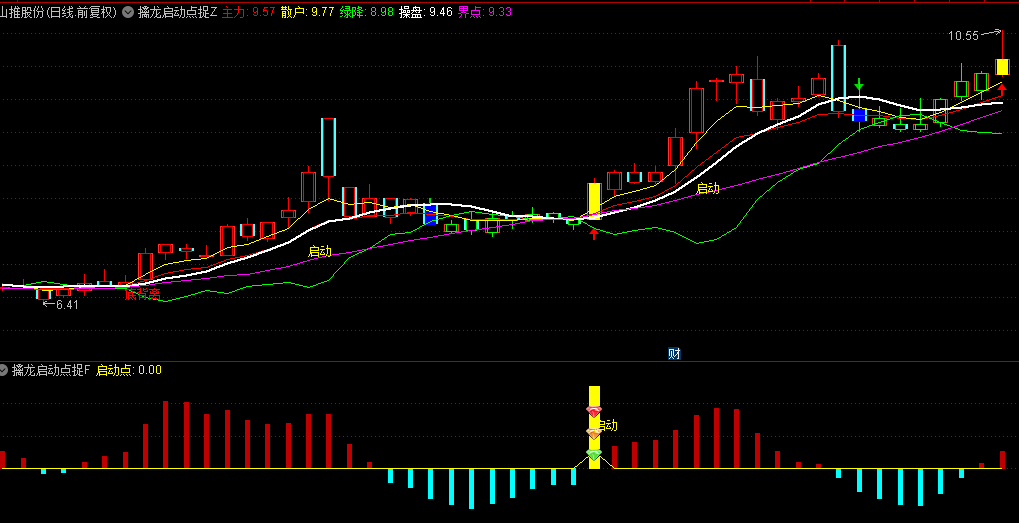 【擒龙启动点捉妖】主图+副图+选股指标，确定股价见底，跟庄捉妖擒龙头，信号一目了然！
